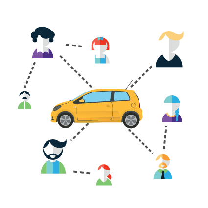 spider diagram of people who could share a car